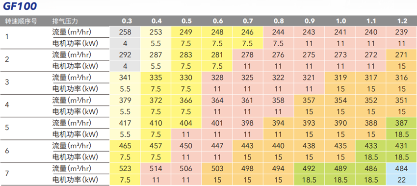 開(kāi)山變頻螺桿鼓風(fēng)機(jī)22KW(圖1) 開(kāi)山變頻螺桿鼓風(fēng)機(jī)22KW(圖1)