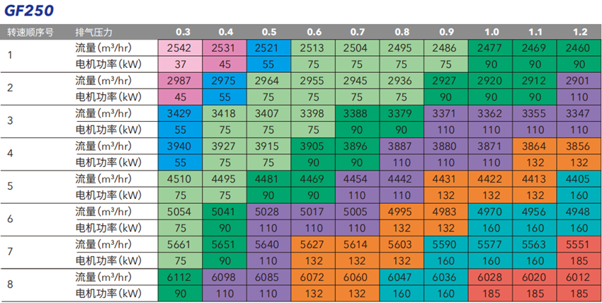 開山變頻螺桿鼓風機(圖2)
