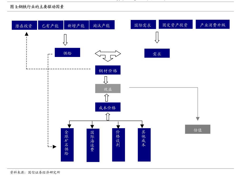 東莞證券-半導(dǎo)體行業(yè)事件點(diǎn)評 原廠推動(dòng)減產(chǎn)疊加AI需求刺激，存儲(chǔ)價(jià)格有望步入上行通道